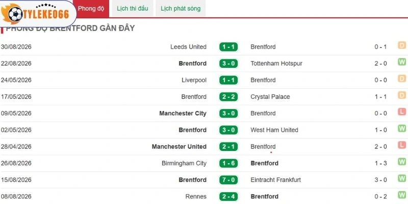 Brentford thi đấu hoàn hảo thời gian qua