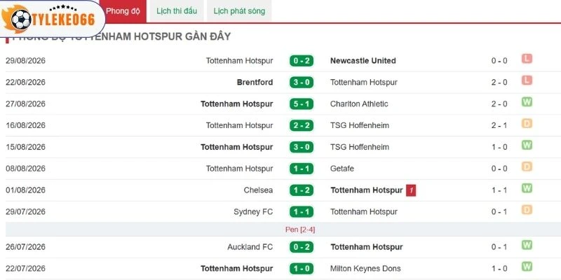 Tottenham đang gặp khó khăn 