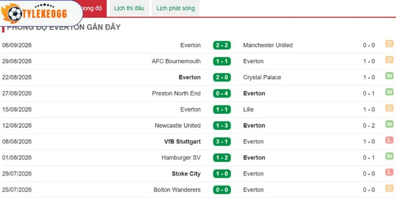 Lối chơi đáng chú ý của Everton