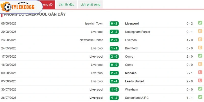 Lối chơi đáng chú ý của Liverpool