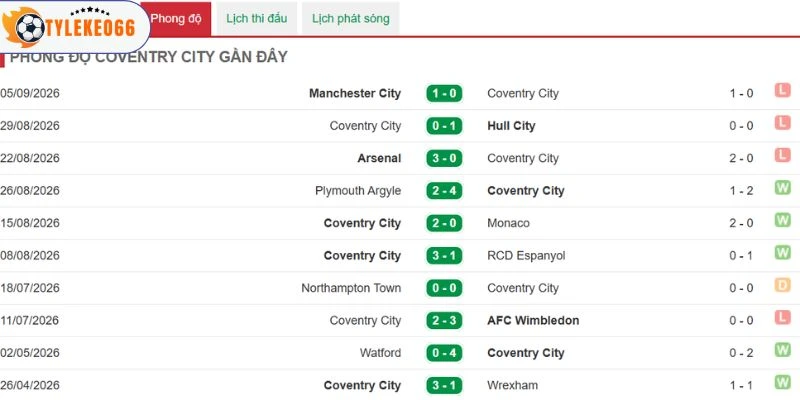 Sân nhà giúp Coventry City tự tin