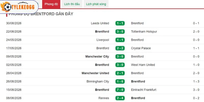 Thành tích Brentford gần đây tích cực